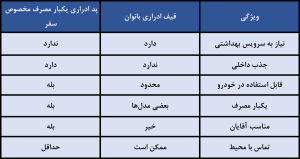 مقایسه