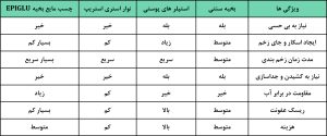 چسب مایع بخیه 5 مقایسه چسب مایع بخیه